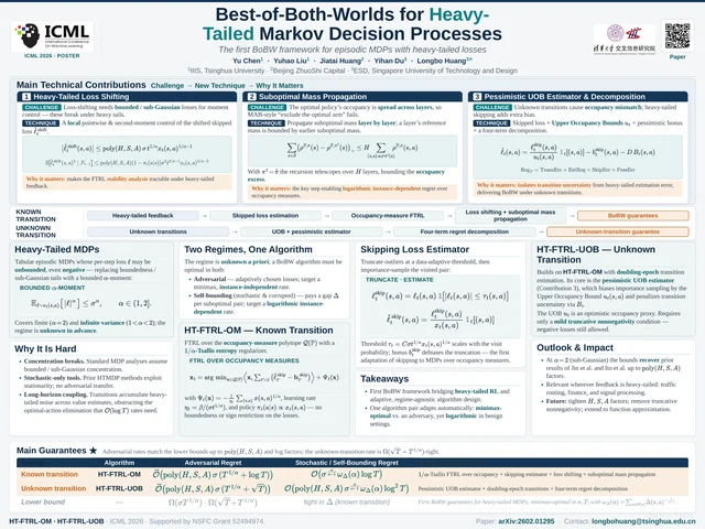Best-of-Both-Worlds for Heavy-Tailed MDPs — ICML 2026
