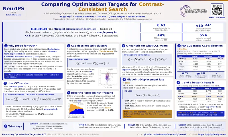 Comparing Optimization Targets for Contrast-Consistent Search