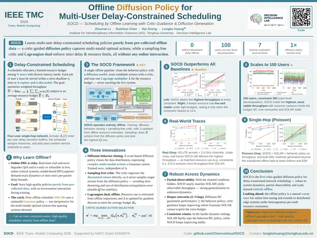 Offline Diffusion Policy for Multi-User Delay-Constrained Scheduling