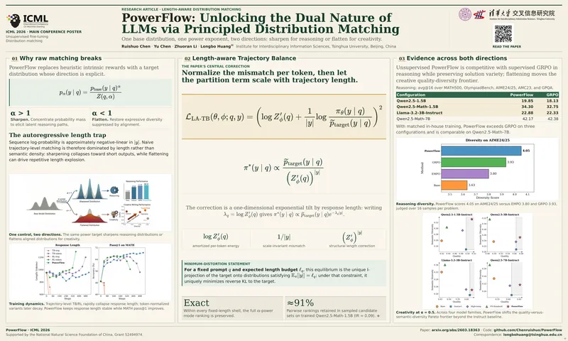 PowerFlow: Unlocking the Dual Nature of LLMs via Principled Distribution Matching