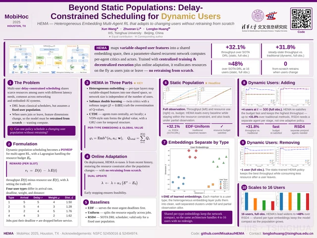 HEMA — Delay-Constrained Scheduling for Dynamic Users
