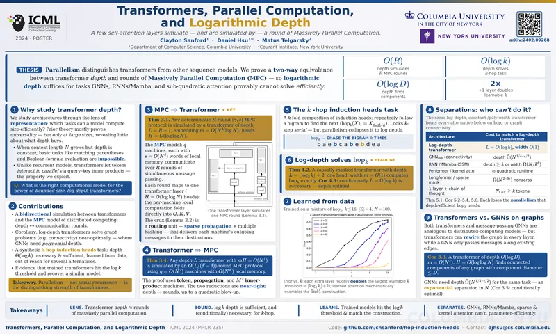 Transformers, parallel computation, and logarithmic depth