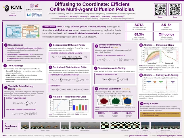 Diffusing to Coordinate: Efficient Online Multi-Agent Diffusion Policies (OMAD)