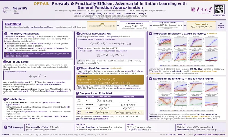 OPT-AIL: Provably & Practically Efficient Adversarial Imitation Learning with General Function Approximation