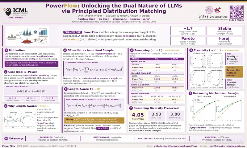 PowerFlow: Unlocking the Dual Nature of LLMs via Principled Distribution Matching