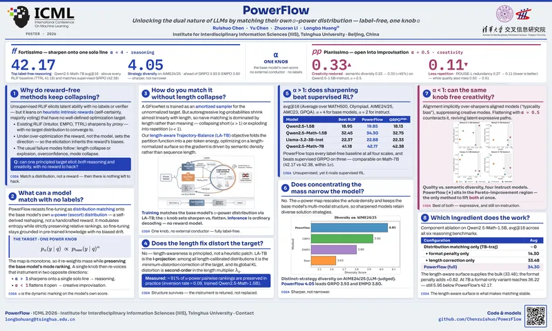 PowerFlow: Unlocking the Dual Nature of LLMs via Principled Distribution Matching