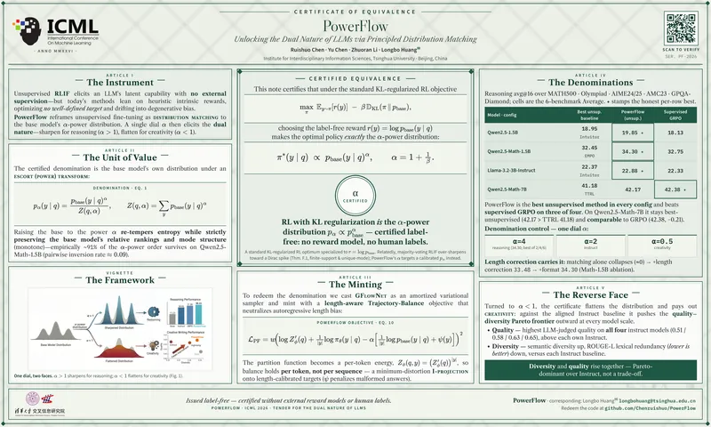 PowerFlow: Unlocking the Dual Nature of LLMs via Principled Distribution Matching