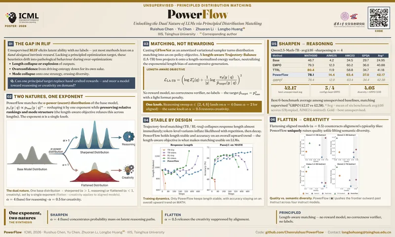 PowerFlow: Unlocking the Dual Nature of LLMs via Principled Distribution Matching