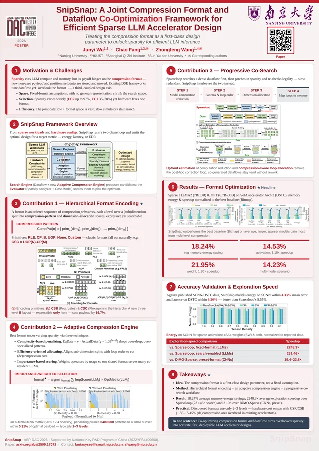 SnipSnap: A Joint Compression Format and Dataflow Co-Optimization Framework for Efficient Sparse LLM Accelerator Design