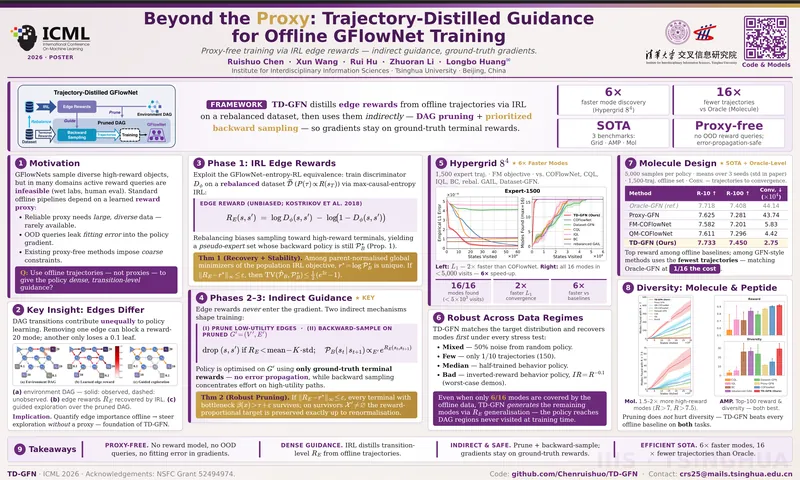 TD-GFN: Beyond the Proxy — Trajectory-Distilled Guidance for Offline GFlowNet Training